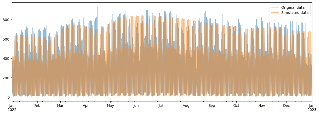 ../_images/tutos_temporal_profiles_from_traffic_counter_37_1.png