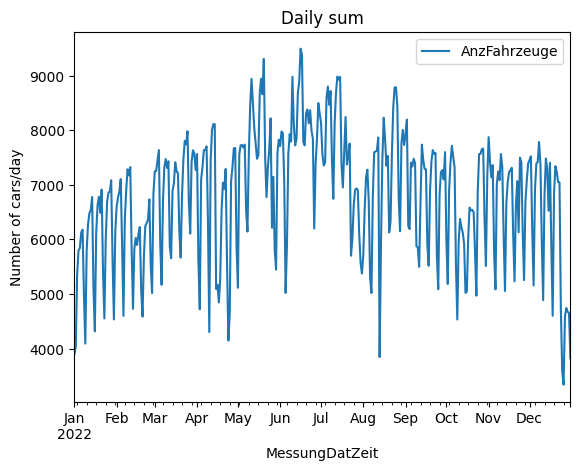 ../_images/tutos_temporal_profiles_from_traffic_counter_8_1.png